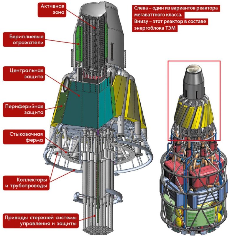 Транспортно-энергетический модуль зевс