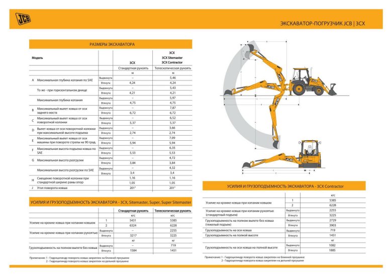 Ширина ковша экскаватора jcb 3cx