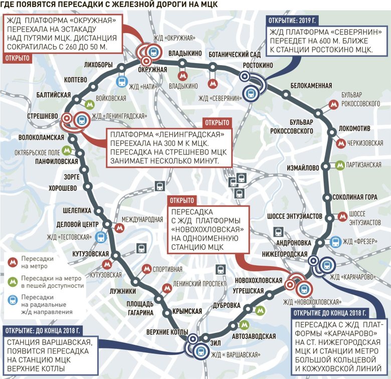 Ростокино мцк схема