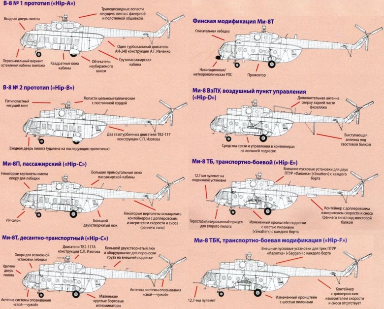 Вертолеты ми-8 ми-17