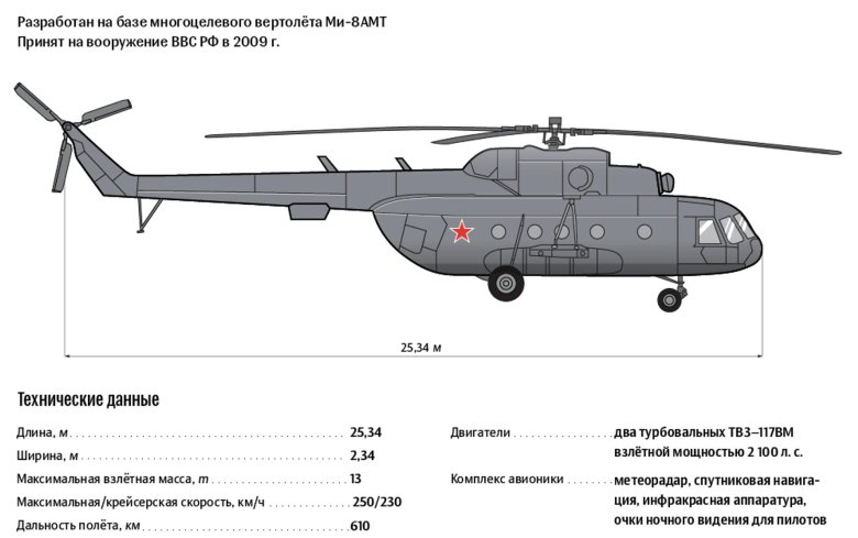 Габариты вертолета ми-8