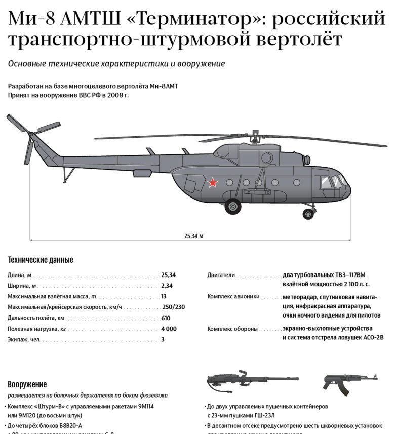 Ми 8 вертолёт технические характеристики