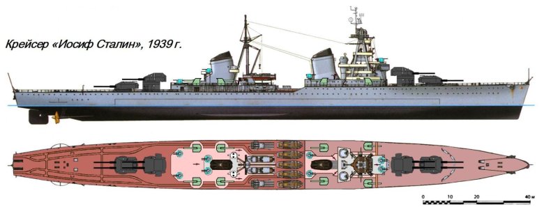 Крейсера проекта 26-бис «максим горький»