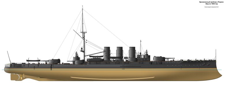 Броненосный крейсер рюрик 1906