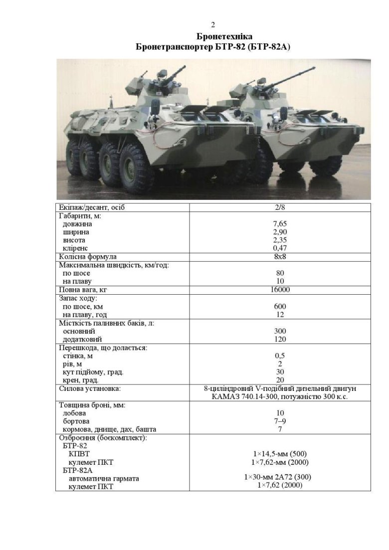 Бтр 80 вооружение ттх