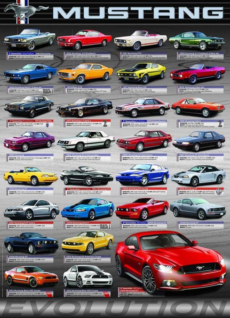 Ford mustang evolution