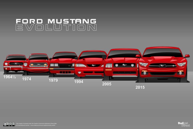 Эволюция ford mustang