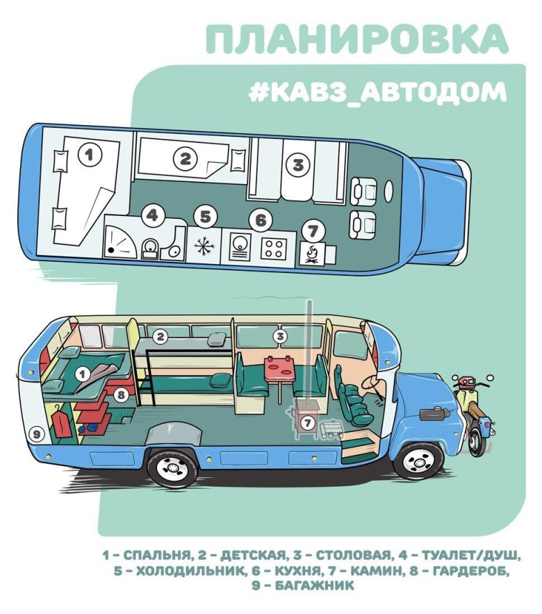 Кавз автодом планировка