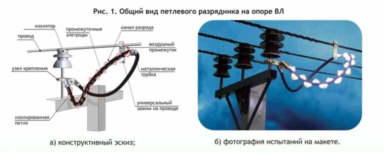 Грозозащита вл-10кв с проводом сип-3 разрядники рдип и рмк