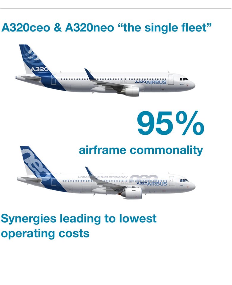 Аэробус а 320 нео схема