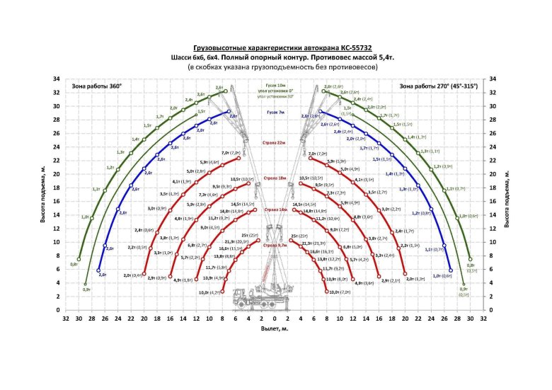 Кс 55732 технические характеристики