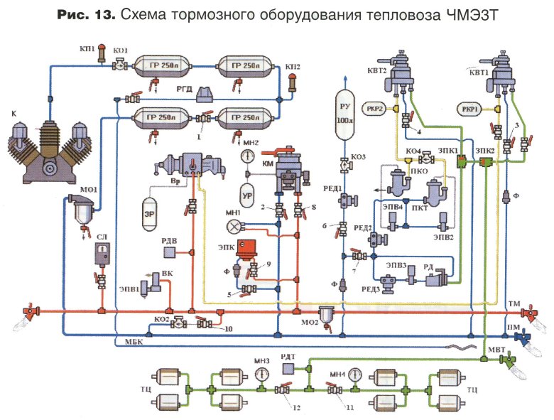 Схема тормозного оборудования тепловоза чмэ3