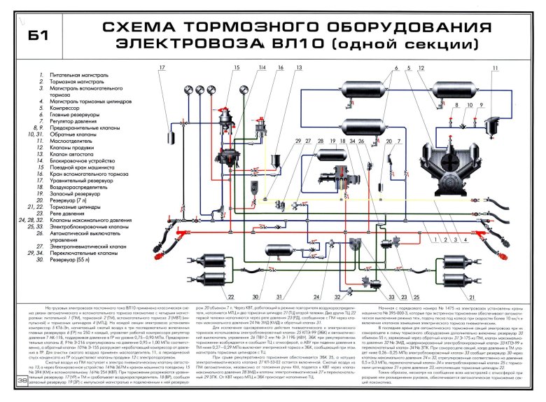 Схема тормозного оборудования электровоза вл10
