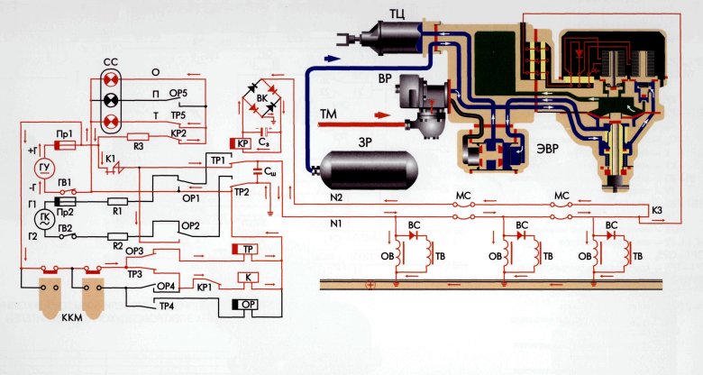 Схема тормозного электропневматического оборудования