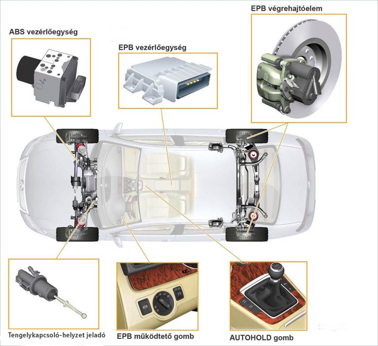 Электронный ручной тормоз принцип работы