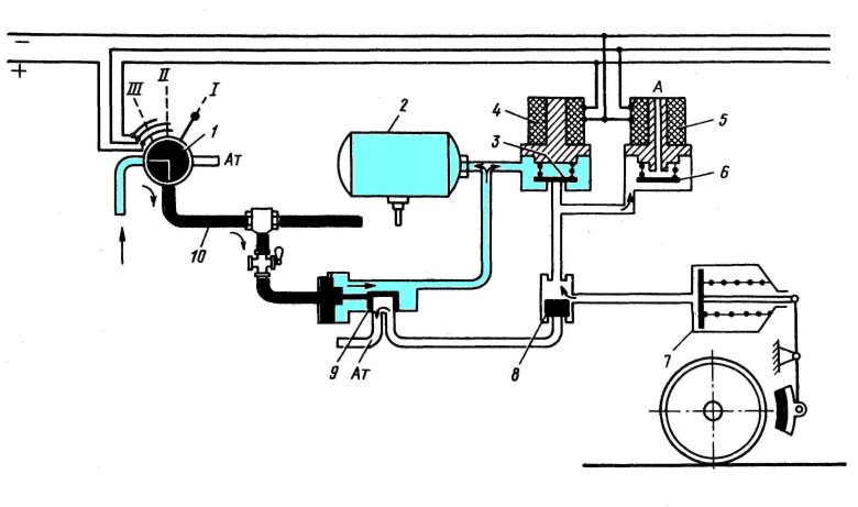 Схема электропневматического тормоза