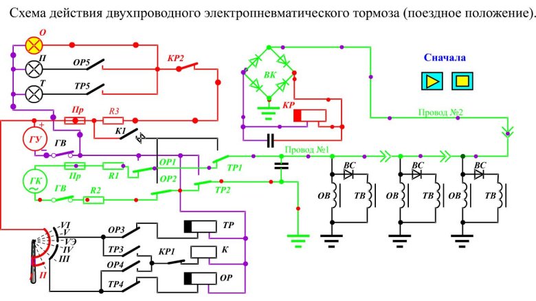 Схема эпт торможение