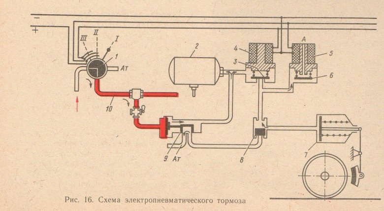 Схема тормозного электропневматического оборудования
