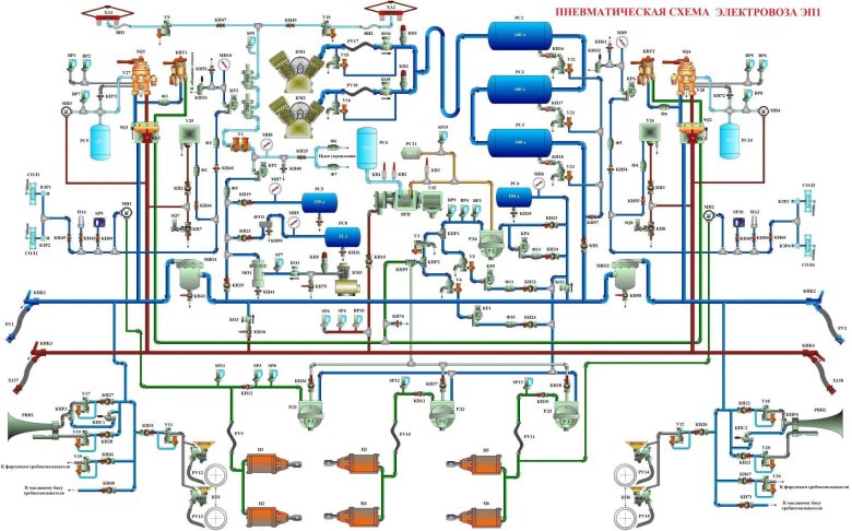 Пневматическая система электровоза вл10