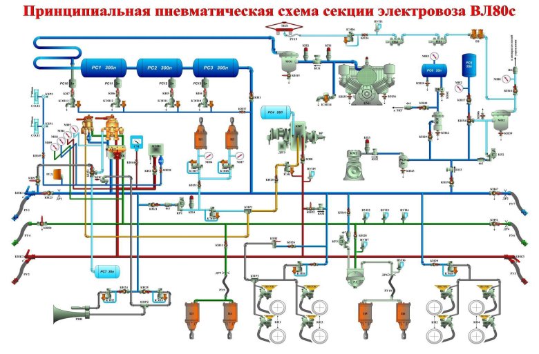 Пневмосхема тормозного оборудования вл80с