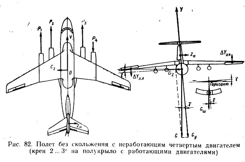 Аэродинамическая и балансировочные схемы самолетов