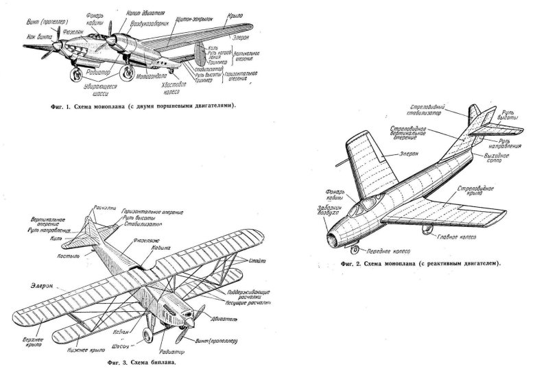 Конструкция самолета