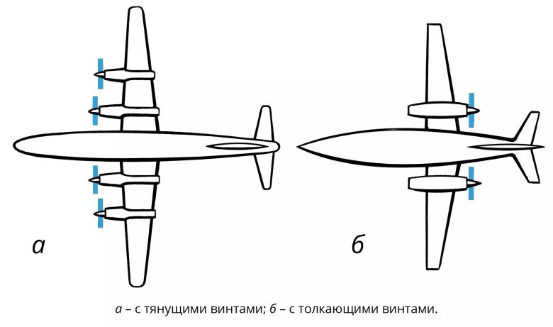 Двухбалочная схема самолета