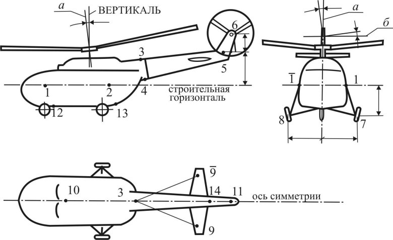 Центр тяжести вертолета
