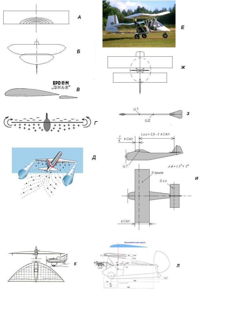 Конструкция бпла самолетного типа чертежи