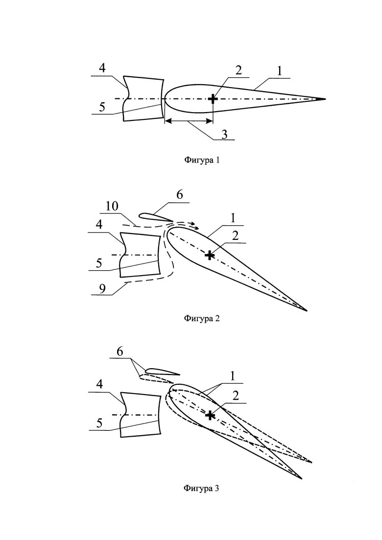 Шарнирный момент аэродинамических рулей