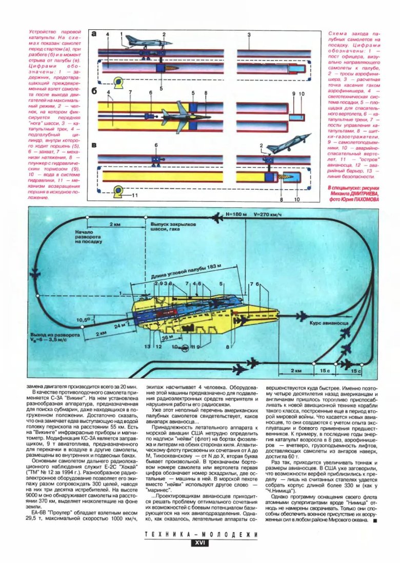 Устройство паровой катапульты авианосца