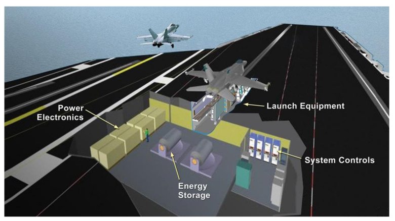 Electromagnetic aircraft launch system