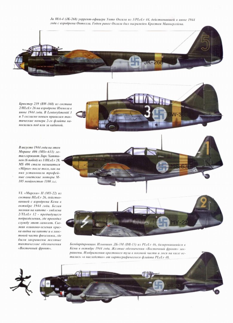 Ввс венгрии во второй мировой войне самолеты