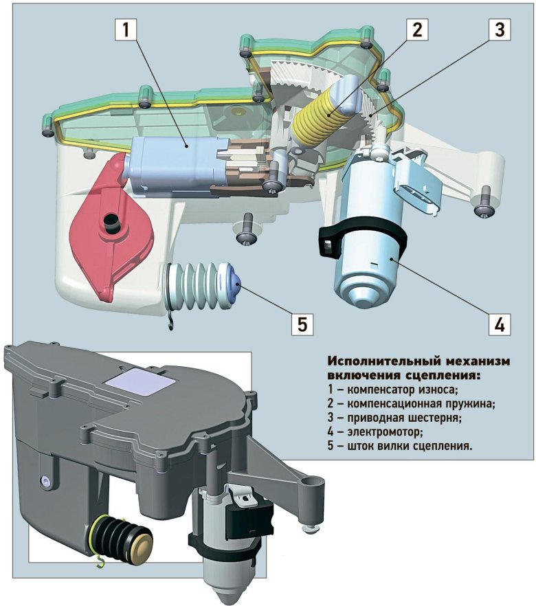 Актуатор сцепления гранта робот