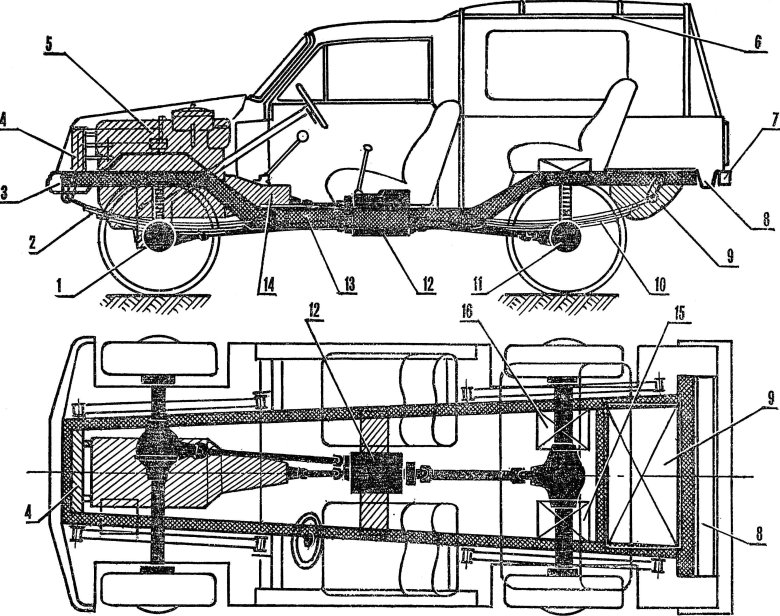 Классическая компоновка автомобиля