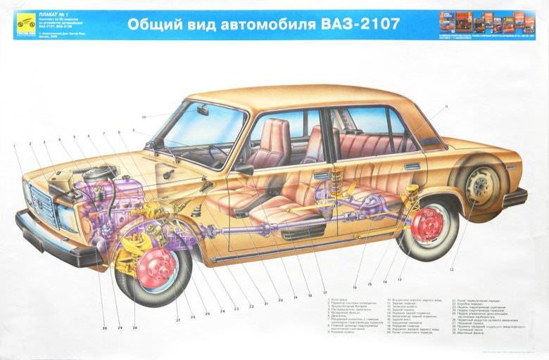 Ваз 2107 конструкция автомобиля