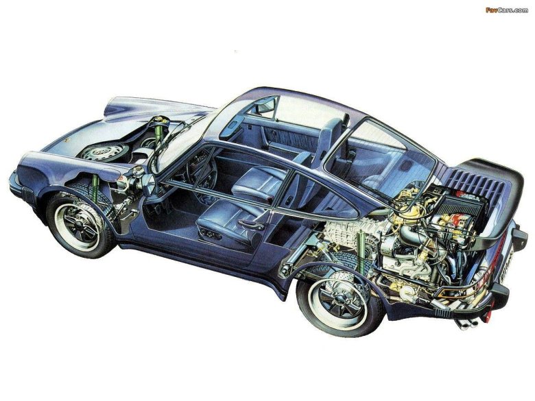 Porsche 911 turbo 3.0