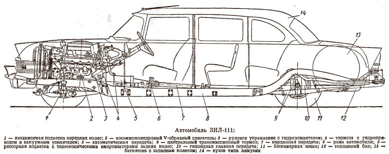 Двигатель зил 111