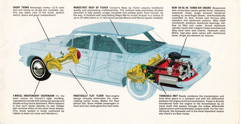 Chevrolet corvair 1964