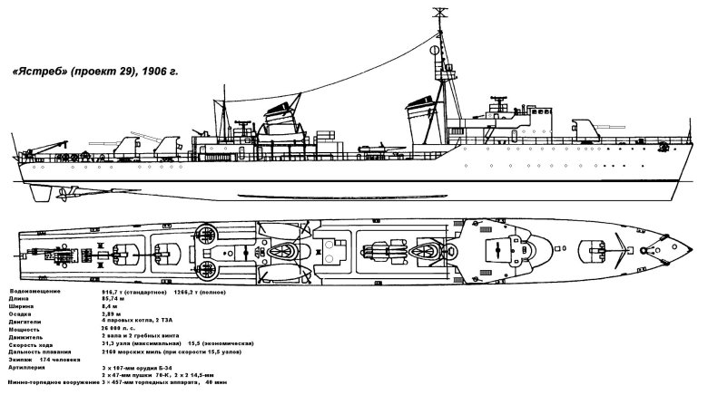 Эскадренный миноносец проект 45 опытный