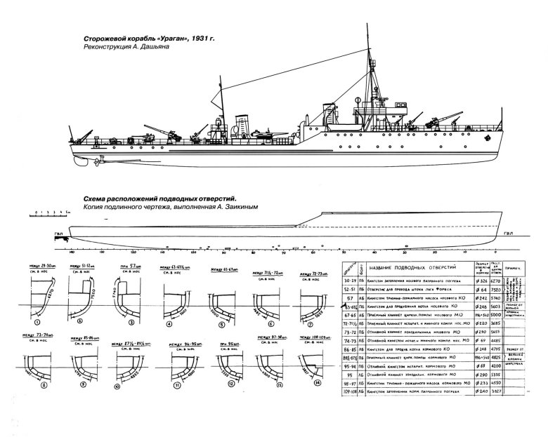 Эсминцы второй мировой войны