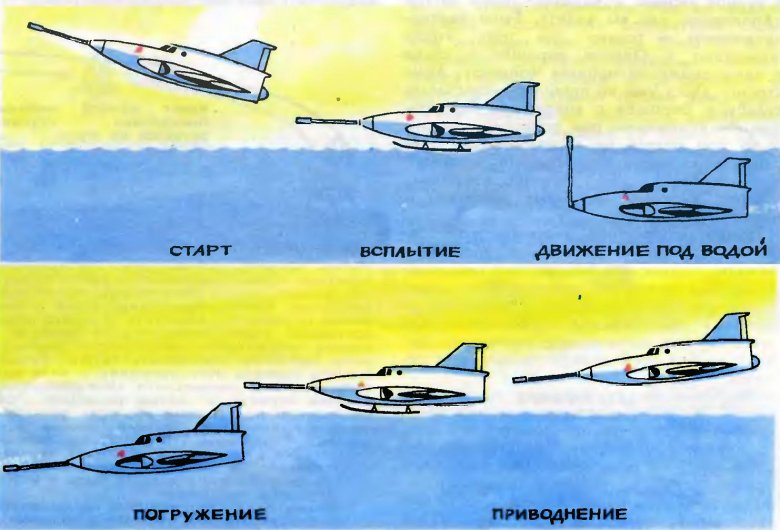 Летающая подводная лодка