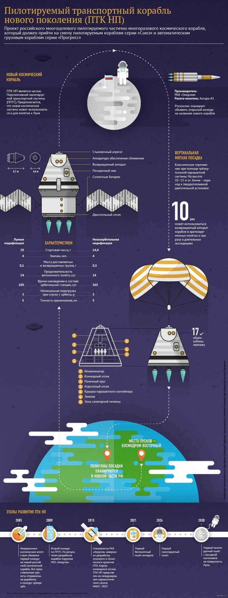 Космическая корабль