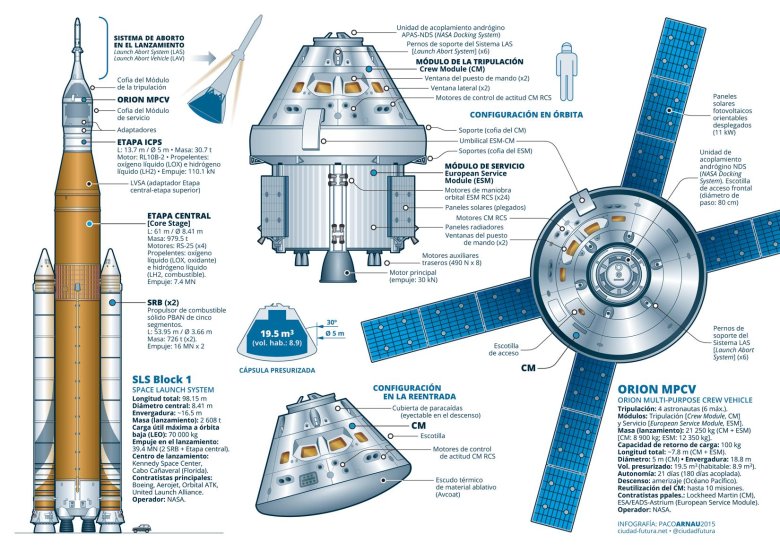 Космический корабль орион чертежи
