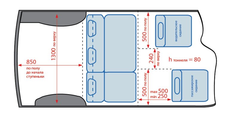 Габариты багажника ларгус 7
