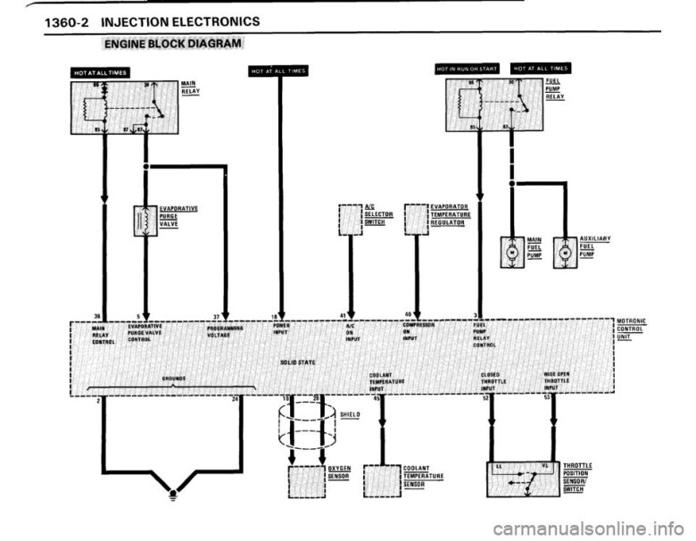 Электрическая схема автомобиля