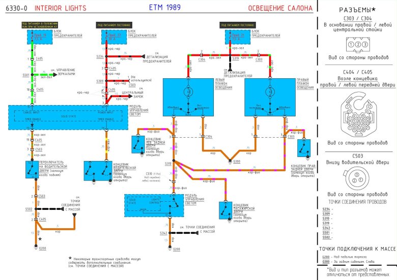 Схема электропроводки bmw e36
