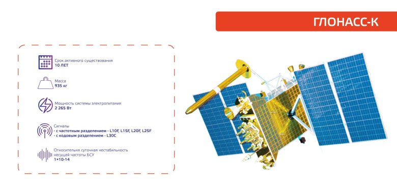Глонасс-к космический аппарат