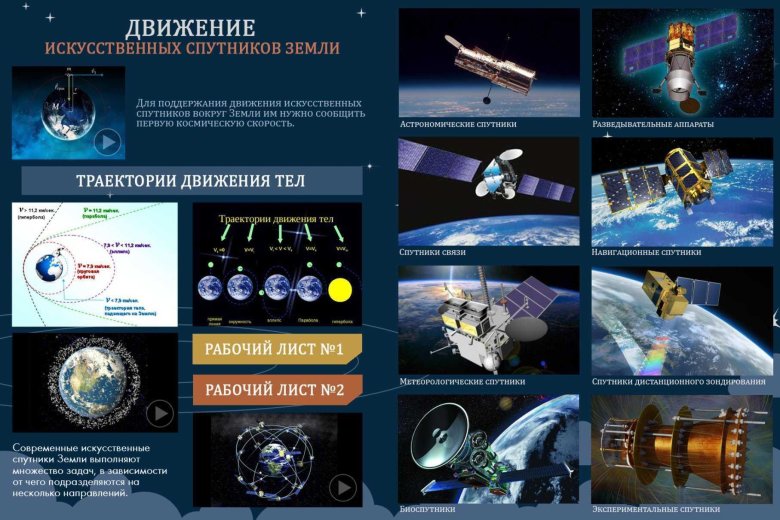 Искусственных спутников земли (исз