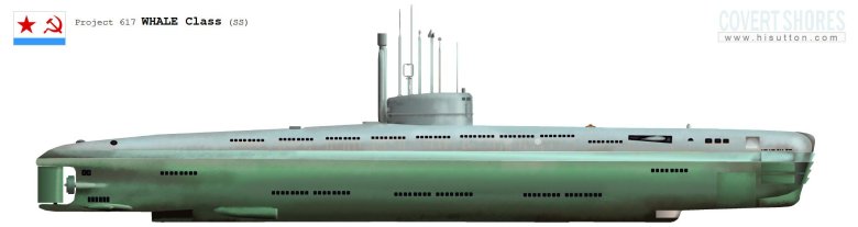 Подводная лодка